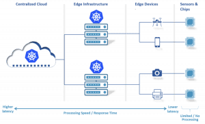 edge_sensors_to_centralized_cloud-750x452