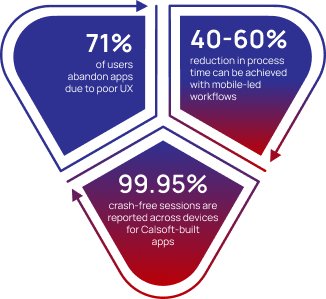 Mobile development infographics