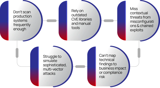 Vulnerability Matters