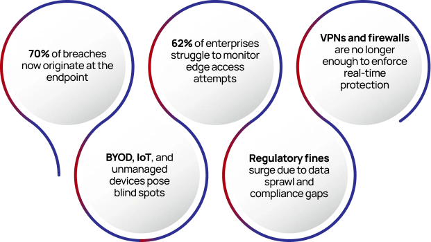 endpoint enablement inforgraphics