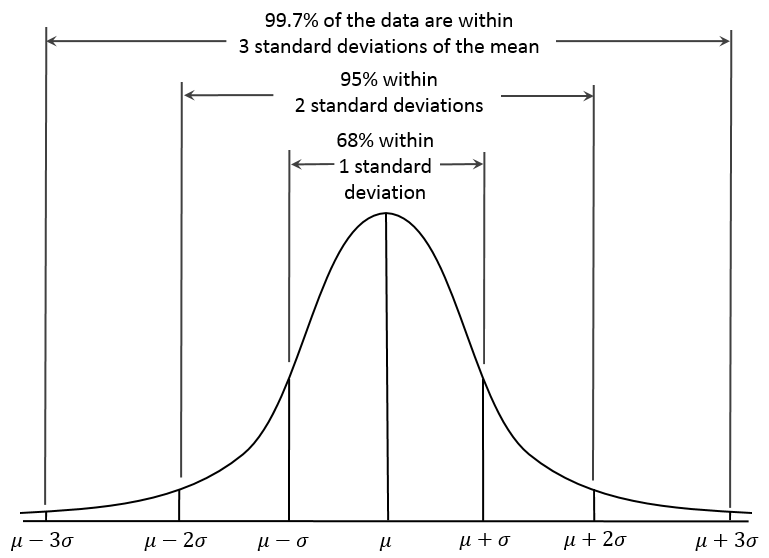 Image Source: Wikipedia