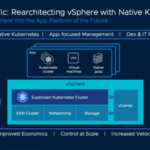 VMware Project Pacific – Technical Overview