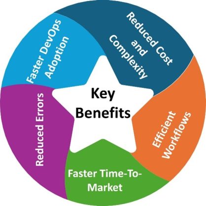 Benefits of Infrastructure Automation