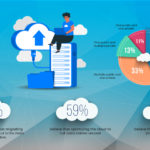 [Infographics] What is the state of the Cloud in 2022?