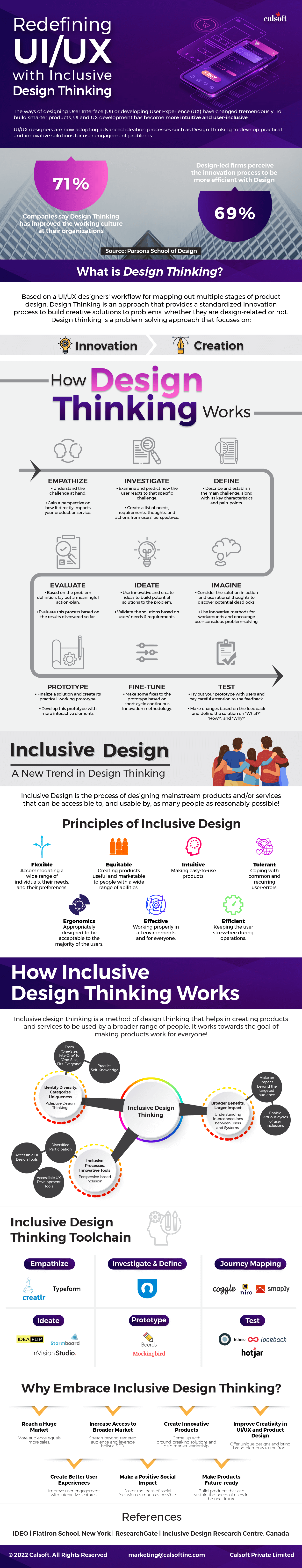 [Info-Blog] Inclusive Design Thinking Calsoft 