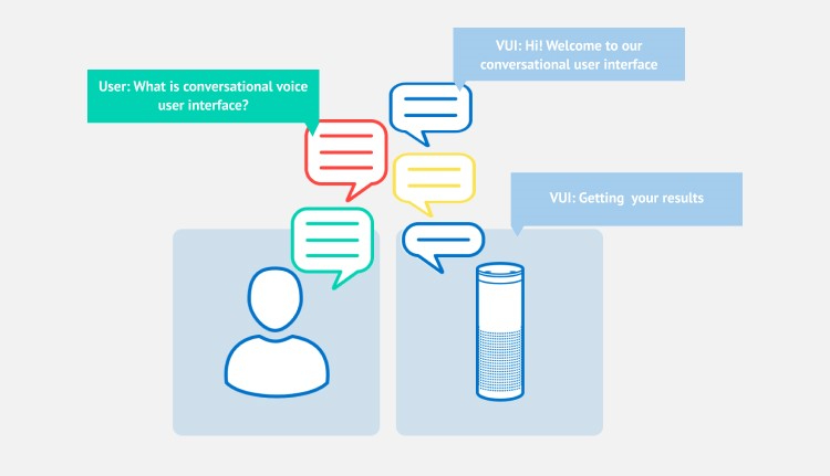 Process Of VUI