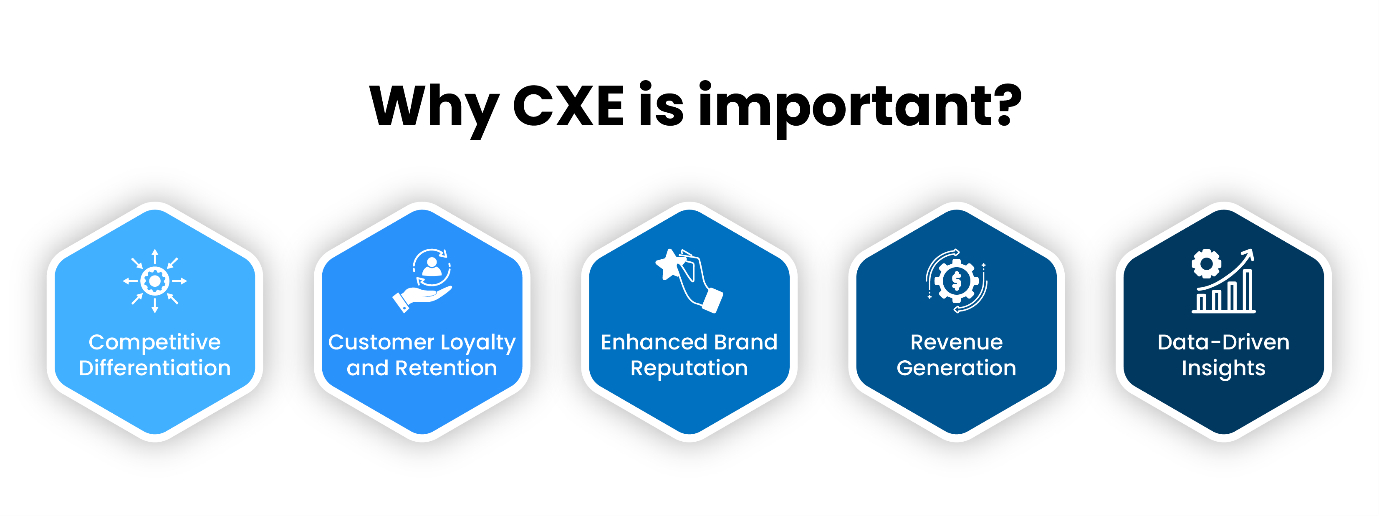 Unlocking Business Growth: The Power of Customer Experience Engineering (CXE)