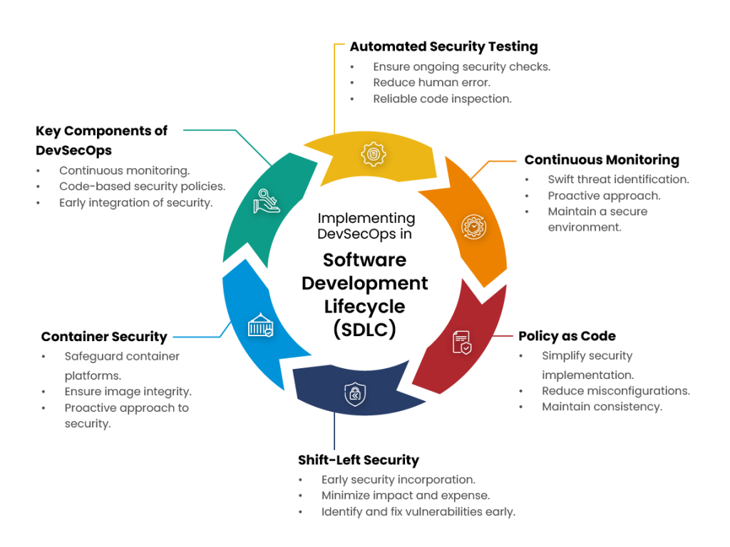 SDLC