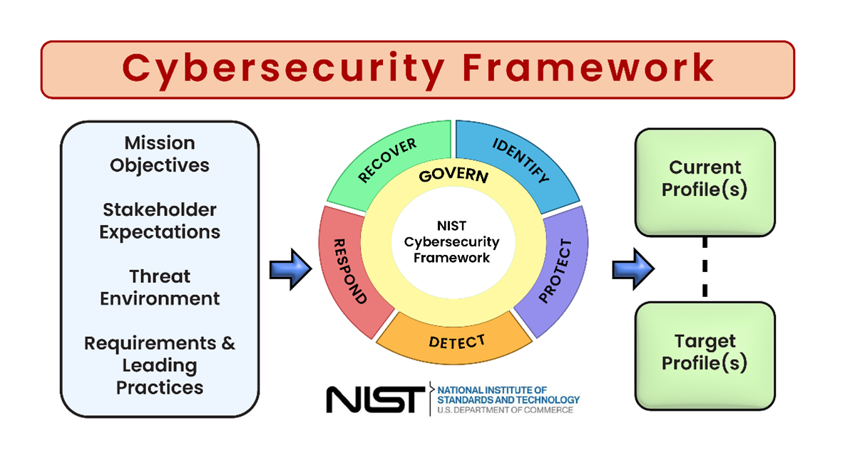 Role of Cyber Security in Business Continuity