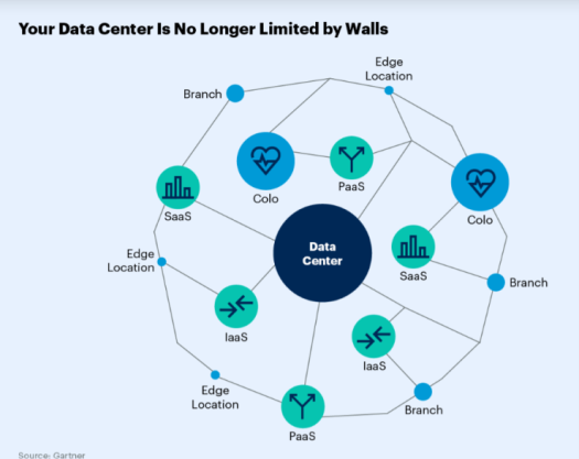 Streamlining Data Centers: Strategic Approach to Automation and Integration