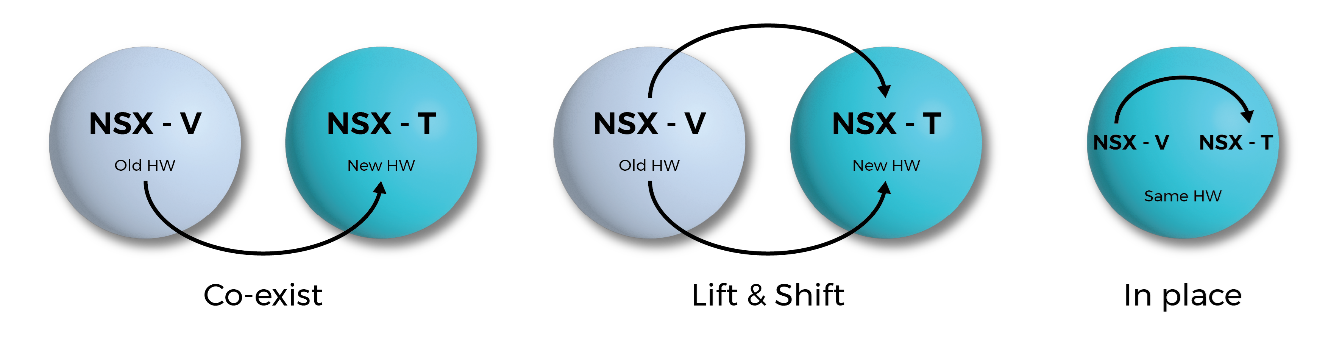 NSX-V2T Migration Models