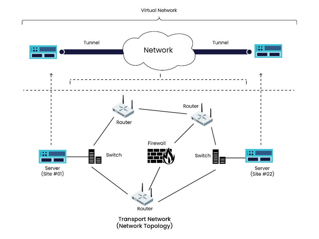 An Ultimate Guide for NSX V to NSX T Migration