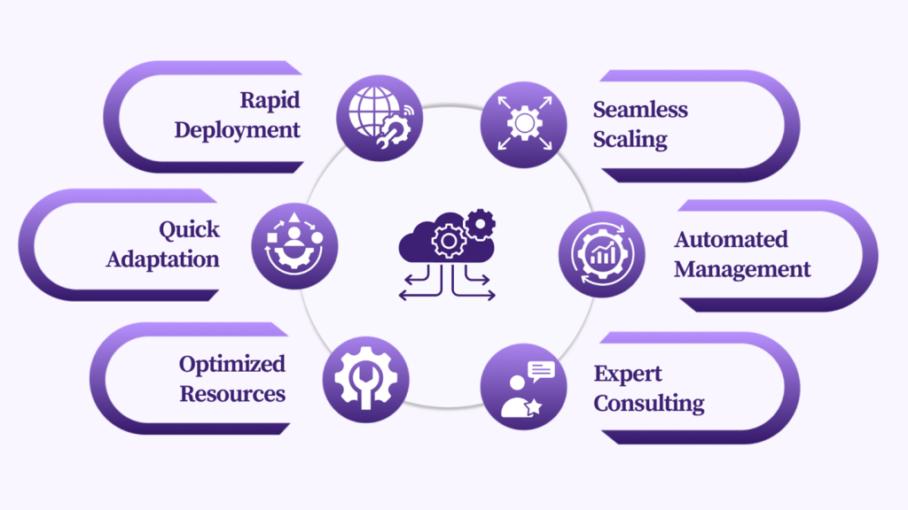 Image: Benefits of Cloud DevOps Consulting