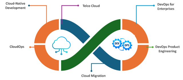 cloud