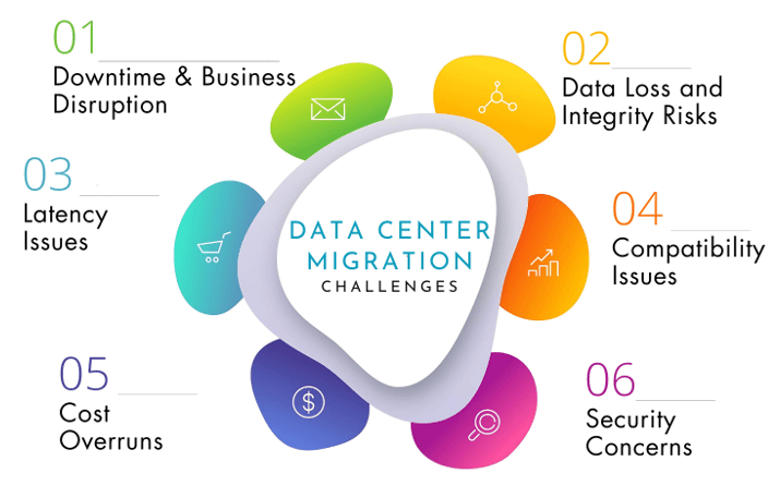 6 Data Center Migration Challenges