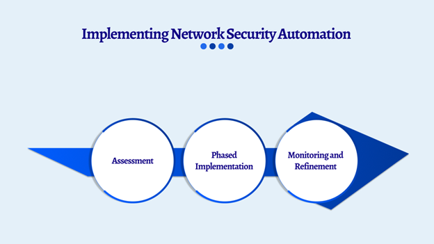 Implementing Security Automation: Best Practices
