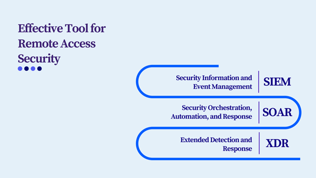 Key Components of Security Automation