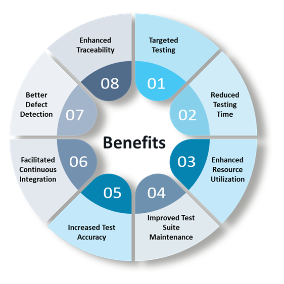 Benefits of Test Impact Analysis in Software Testing
