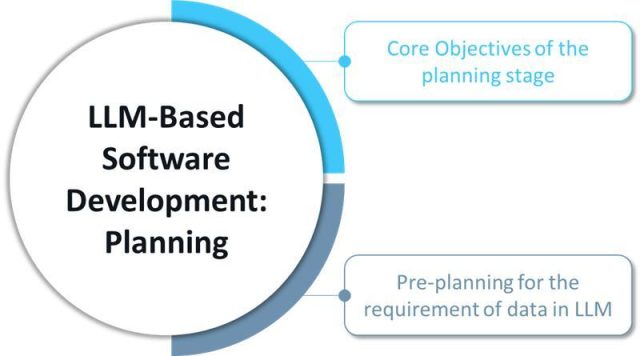 Planning Phase in LLM-based PLM