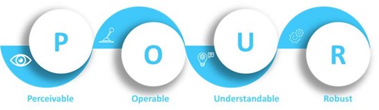 Principles of Accessibility