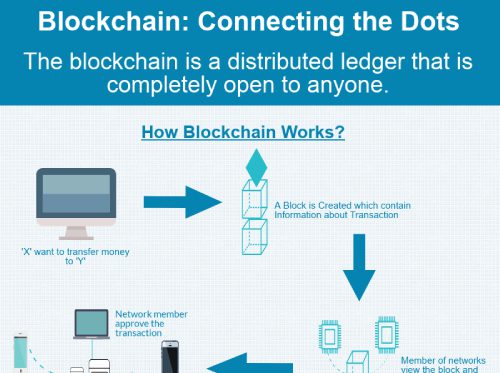 Blockchain-Infoblog-3