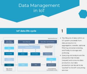 Data-Management-in-IoT