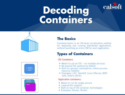 Decoding-Containers