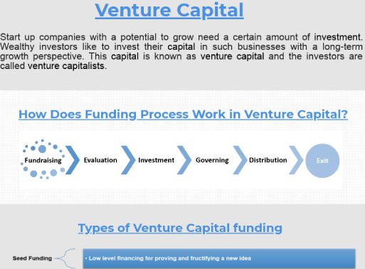 Decoding-the-basics-of-Venture-Capital
