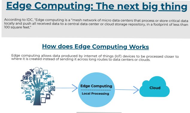 Info-Blog-Edge-Computing-The-next-big-thing