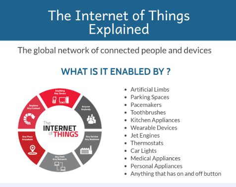 Internet-of-Things-Infoblog-1 (1)