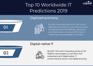 Technology-Predictions-Final