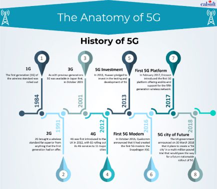 The-Anatomy-of-5G