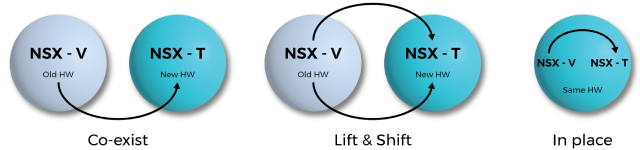 NSX Model