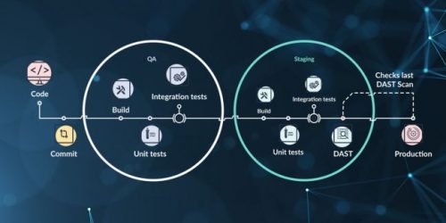 QA-integration-with-CICD-Pipeline